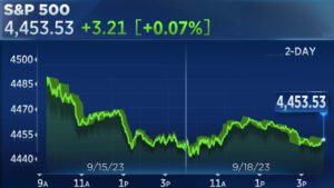 Markets Update: Stocks Slide Lower as Fed Rolls Back Rate Cut Expectations